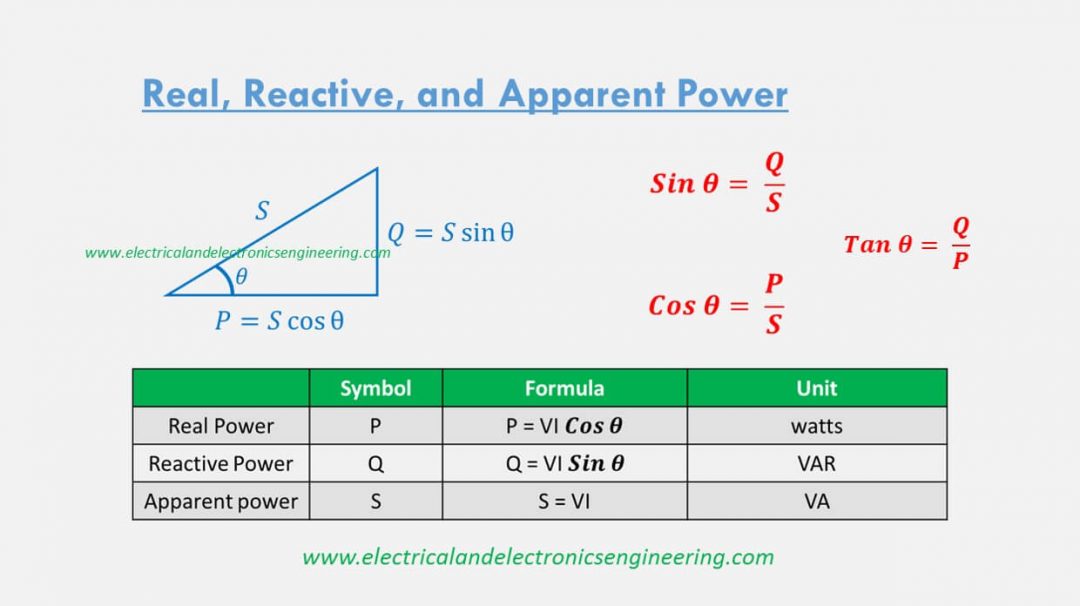 3 Types of Electric Power in AC Circuits - Real, Reactive, and Apparent ...