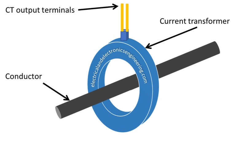 Current-transformer