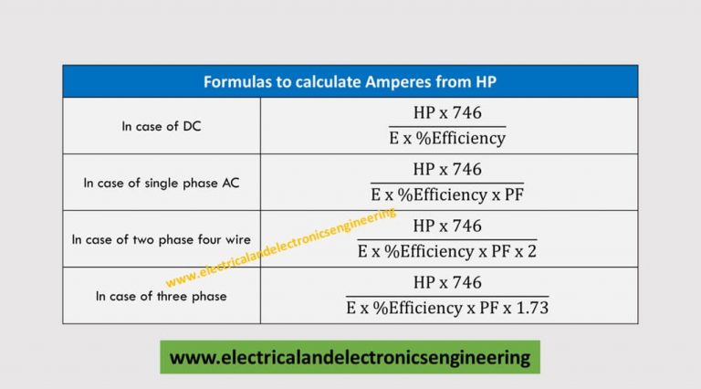 HP To Amps Conversion Formula - Electrical And Electronics Engineering