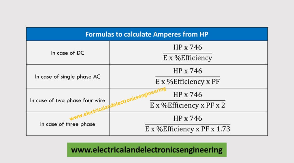 hp-to-amps-conversion-formulas