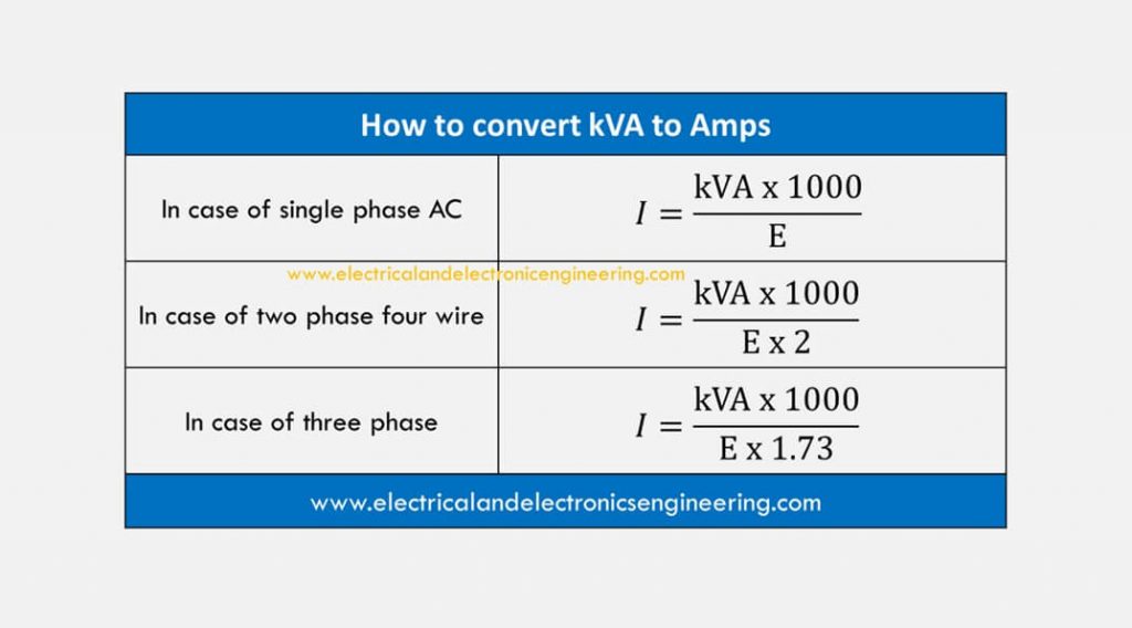 kVA to Amps Conversion Formula - Electrical and Electronics Engineering