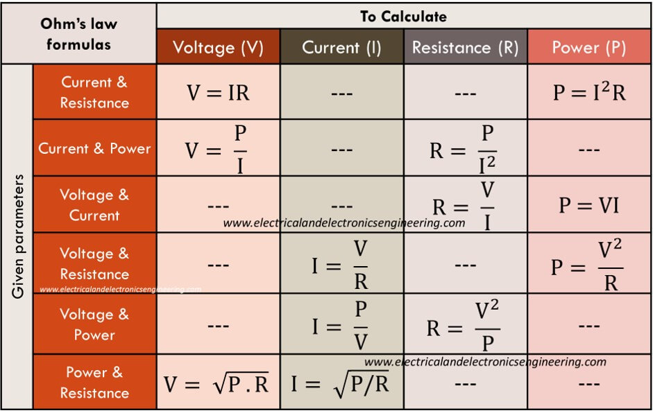 Ohms-law-formula-sheet