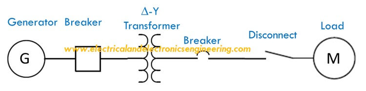 generator one line diagram