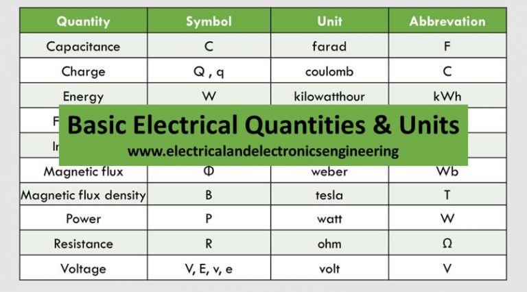 Top 10 Basic Quantities And Units In Electrical Engineering ...