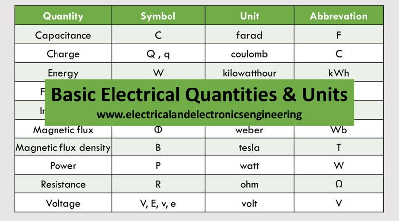 top-10-basic-electrical-quantities-and-units
