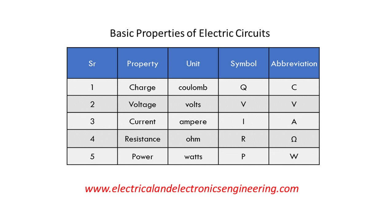 top-5-basic-properties-of-electric-circuits