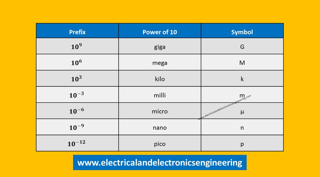 top-7-prefixes-in-electrical-and-electronics-engineering