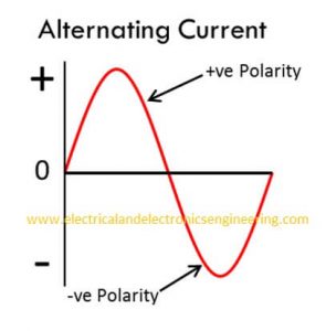 what-is-alternating-current