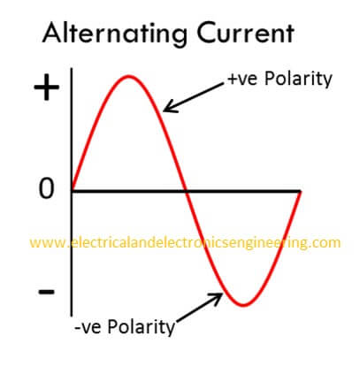 20 Basic Alternating Current Analysis Definitions - Electrical and ...