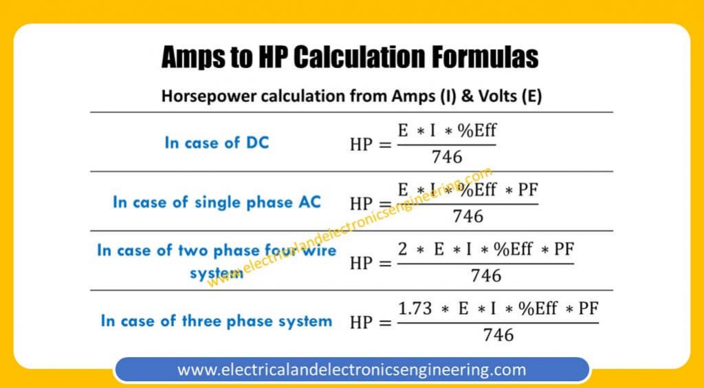 Amps to HP Conversion Formula - Electrical and Electronics Engineering