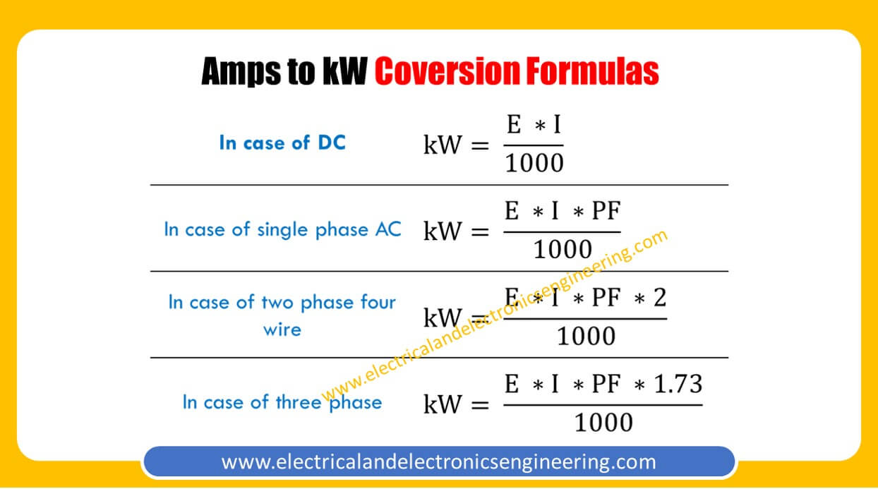 kw to amp conversions