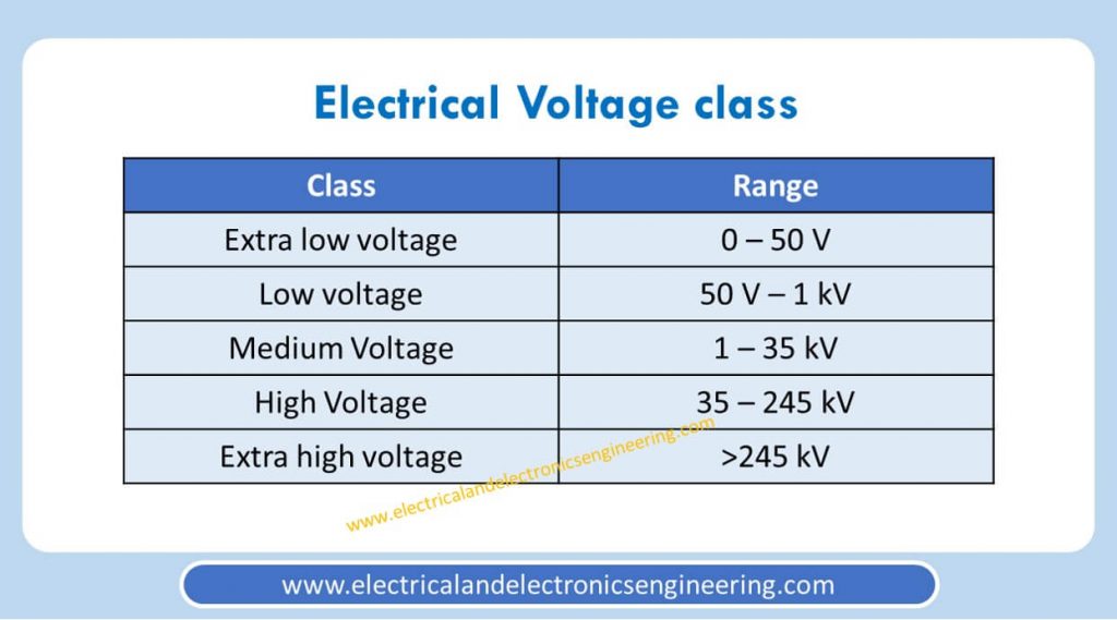 Electrical Voltage Classes Electrical and Electronics Engineering