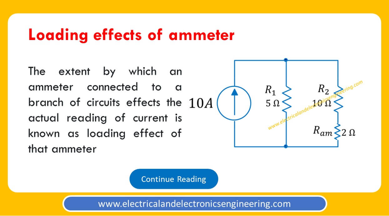 loading-effects-of-ammeter