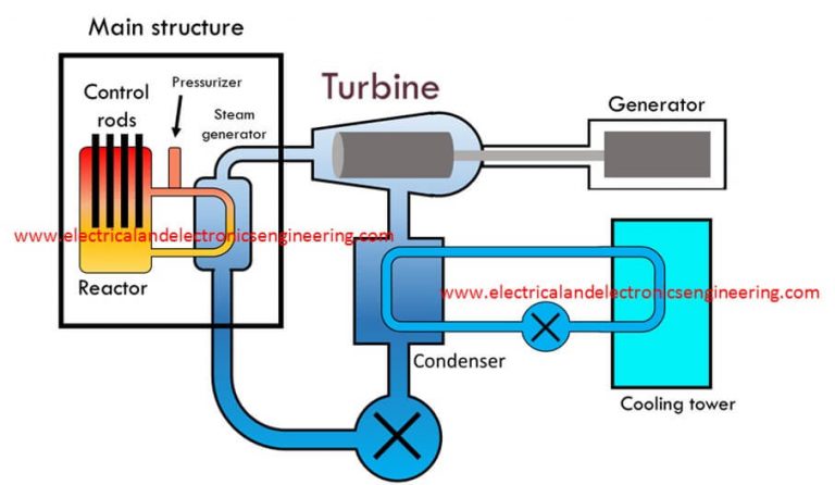 nuclear-power-plant-schematic-diagram-and-working-electrical-and