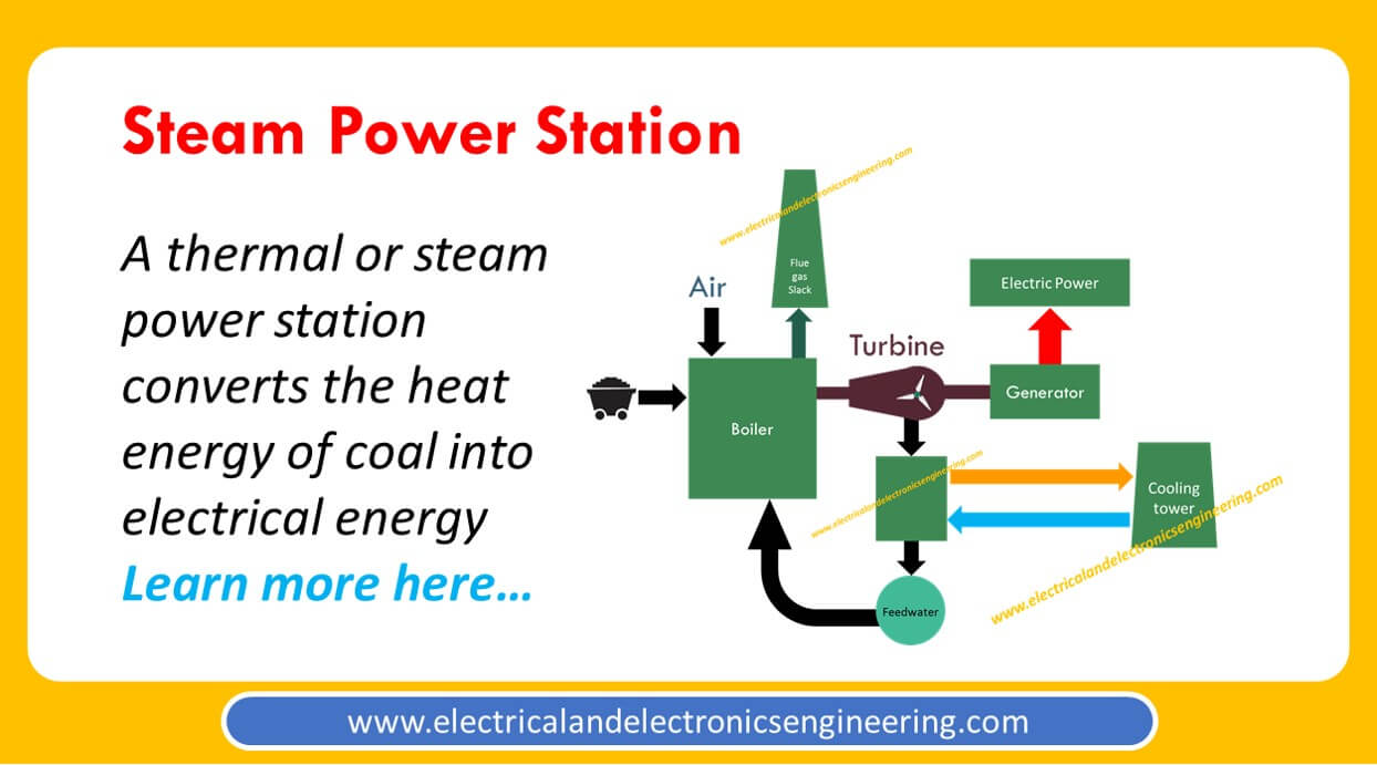 steam-power-station