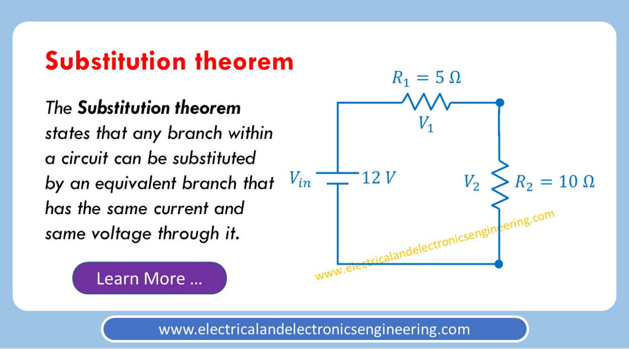 substitution-theorem