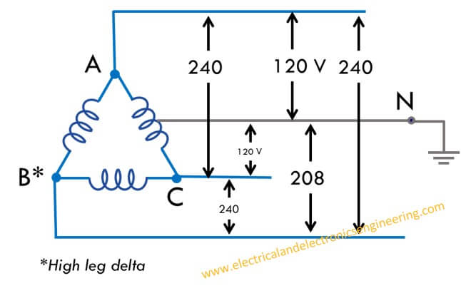 3 Phase Delta And Wye Transformer Configuration Voltage Relationships ...