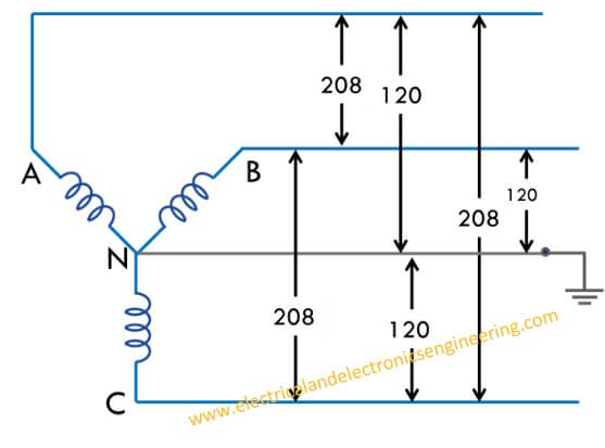 Wye Diagram For 3 Phase