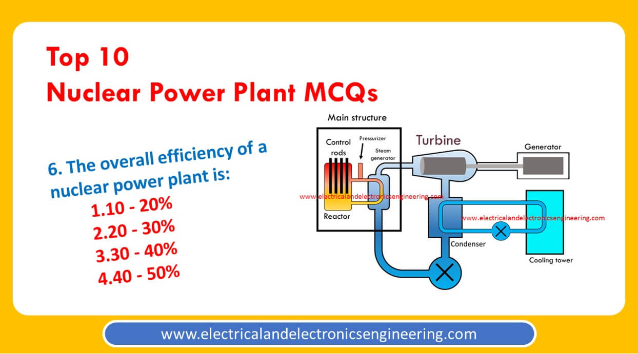 top-10-nuclear-power-plant-mcqs