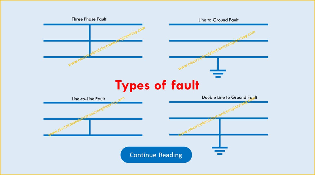 types-of-fault-in-power-system