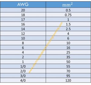 AWG to MM2 Reference Table [American Wire Gauge Cables to millimeters ...