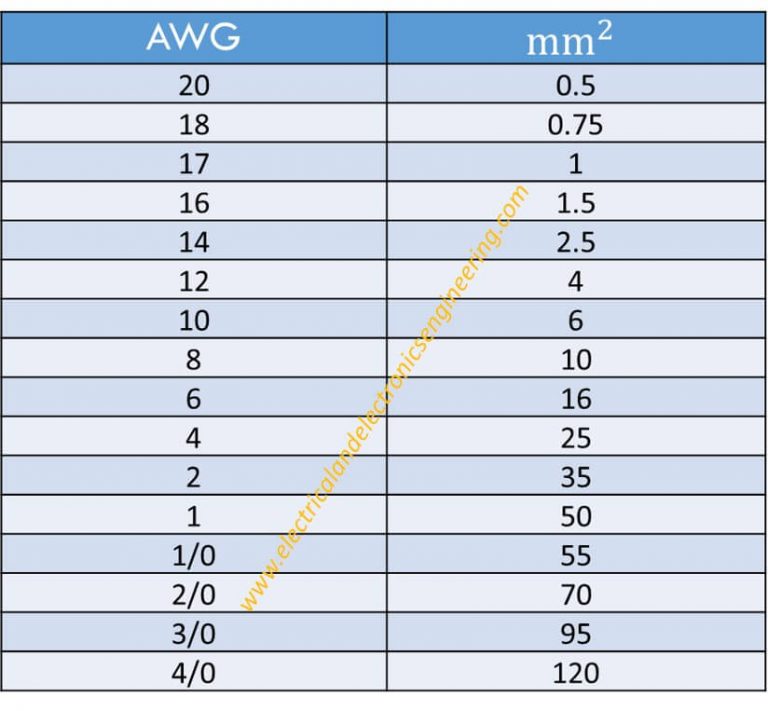 AWG to MM2 Reference Table [American Wire Gauge Cables to millimeters ...