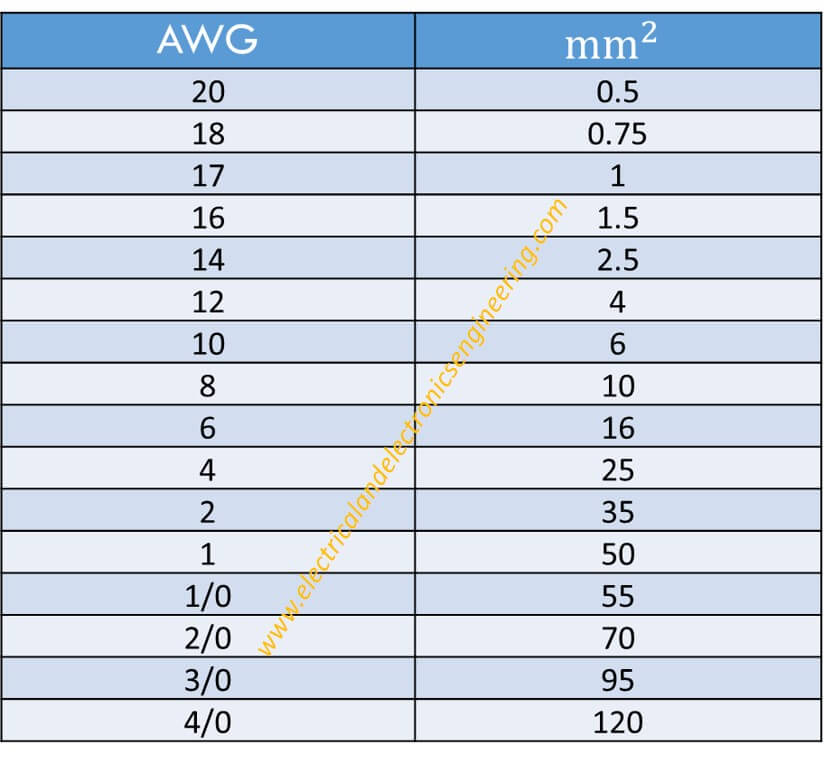 Zapi ite Vlak Izbruh Awg To Mm2 Table Planet Simulirajte Hrana