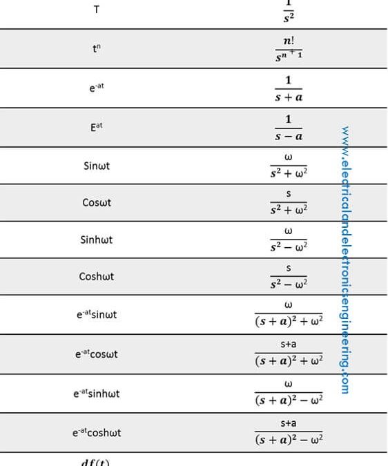 Inverse Laplace Cheat Sheet