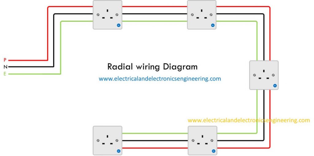 Electrical Outlet Wiring Diagram Radial And Ring Mains Electrical And Electronics Engineering