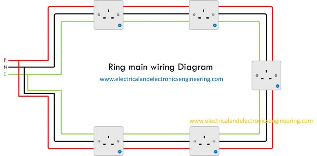 Electrical Outlet Wiring Diagram Radial And Ring Mains Electrical And Electronics Engineering