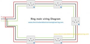 Electrical Outlet Wiring Diagram [Radial and Ring mains] - Electrical ...