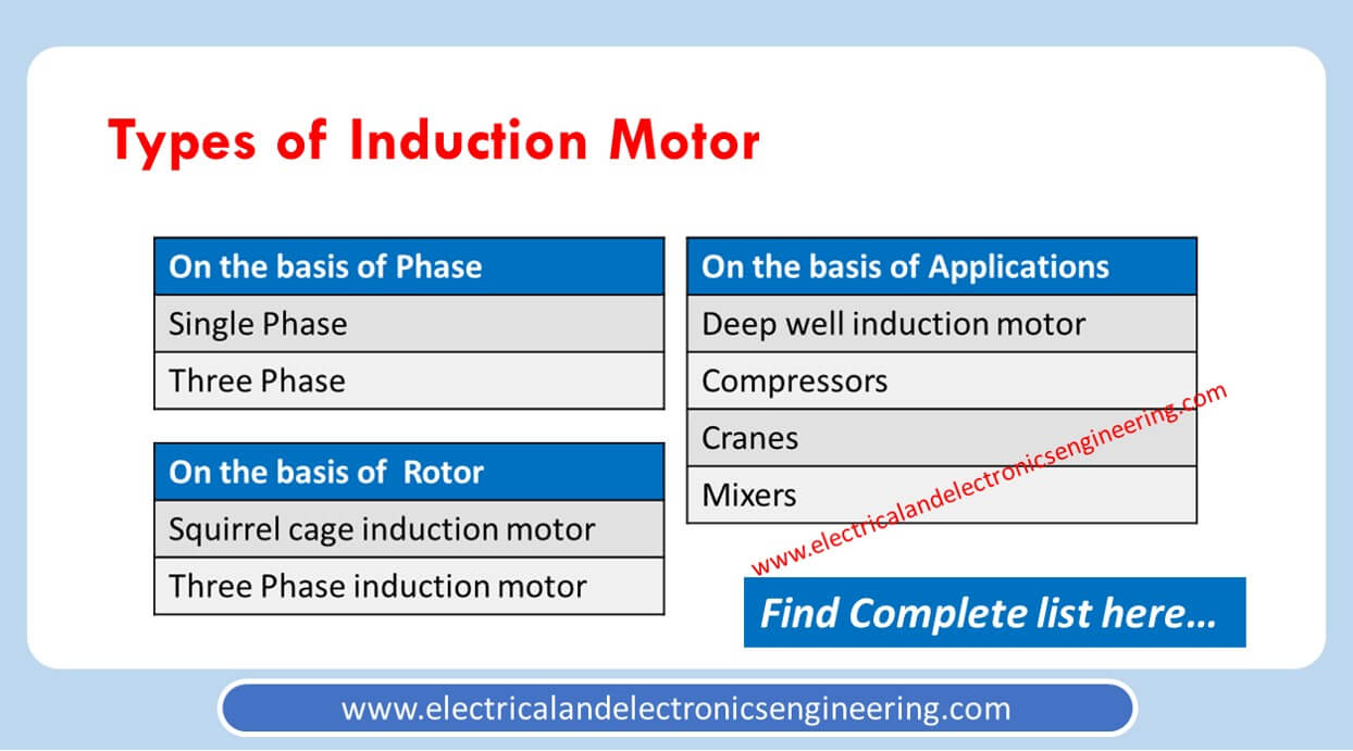 Motor types of induction Types of