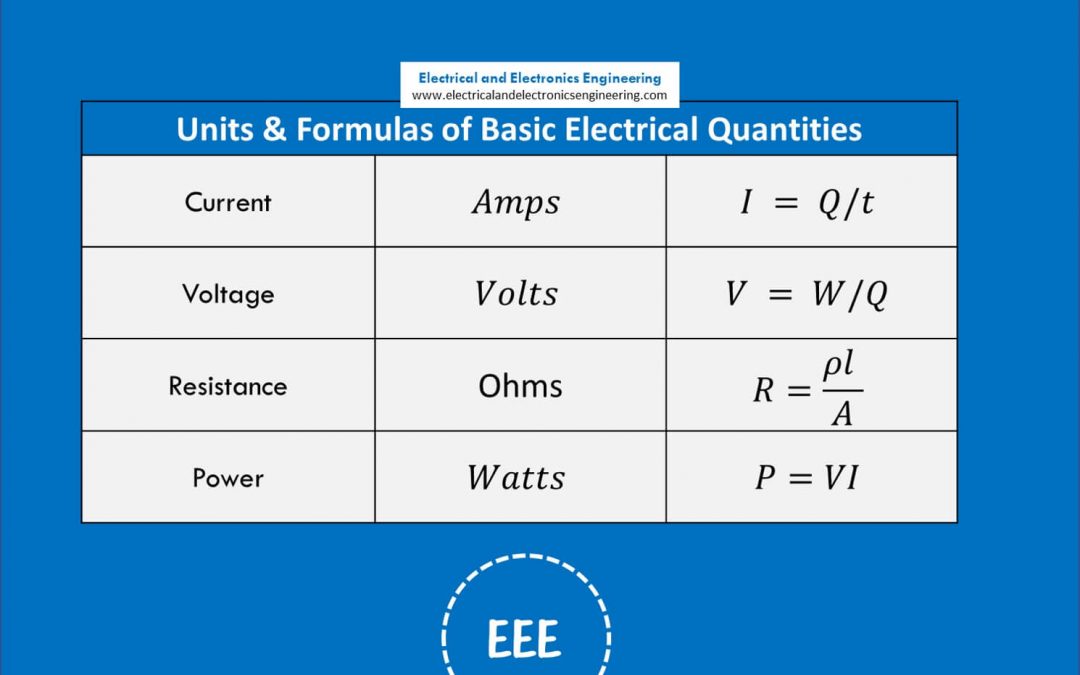Basic Electrical Quantities and Their Formulas [Video]