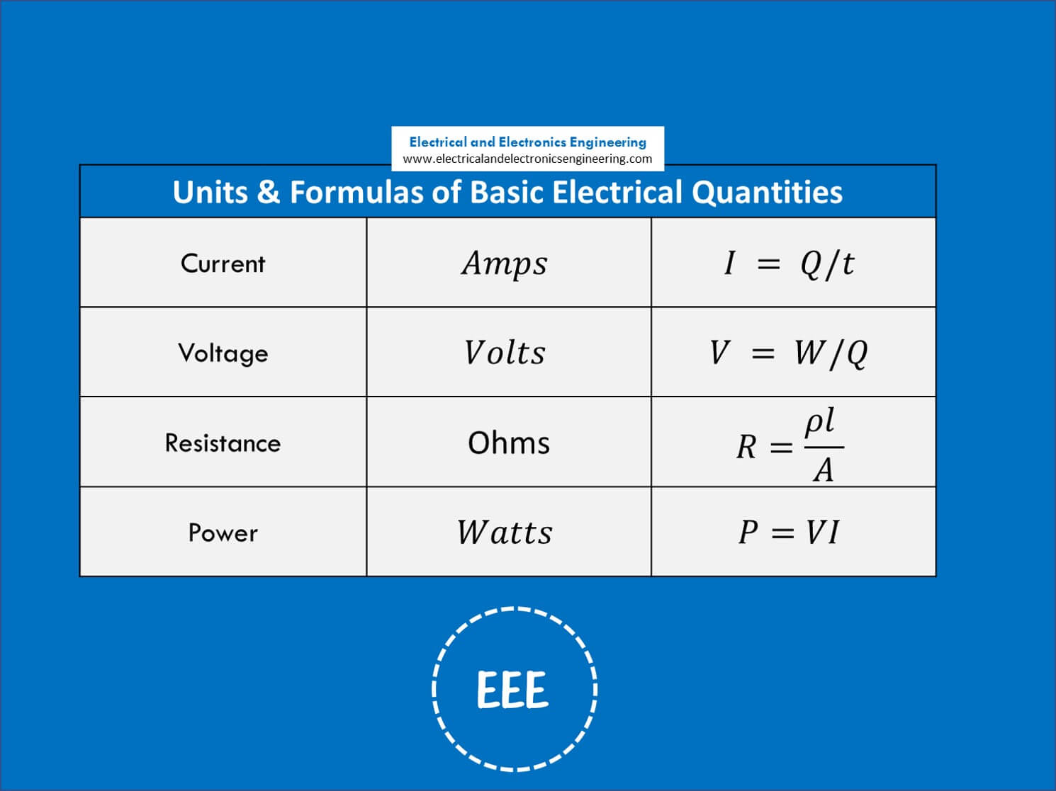 basic-electrical-quantities-video-cover