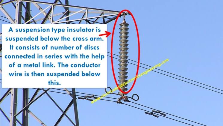 Suspension Type Insulators – How they look and what are their Practical Applications