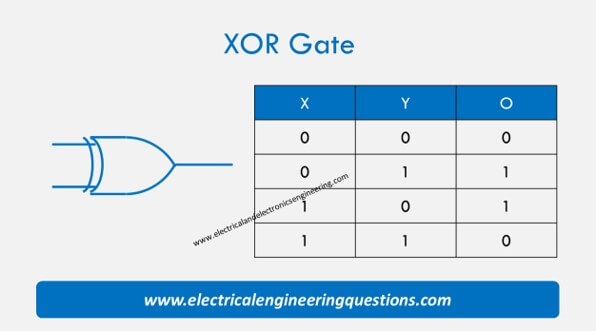 XOR Gate Truth Table Logic and Formula Video - Electrical and ...