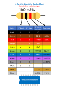 4 Band Resistor Color Code Chart [PDF Available] - Electrical and ...