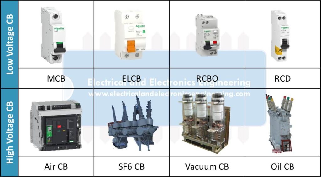 50 Types of Circuit Breakers - Advantages, Disadvantages, and Working ...