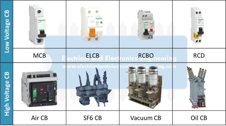 50 Types Of Circuit Breakers - Advantages, Disadvantages, And Working ...