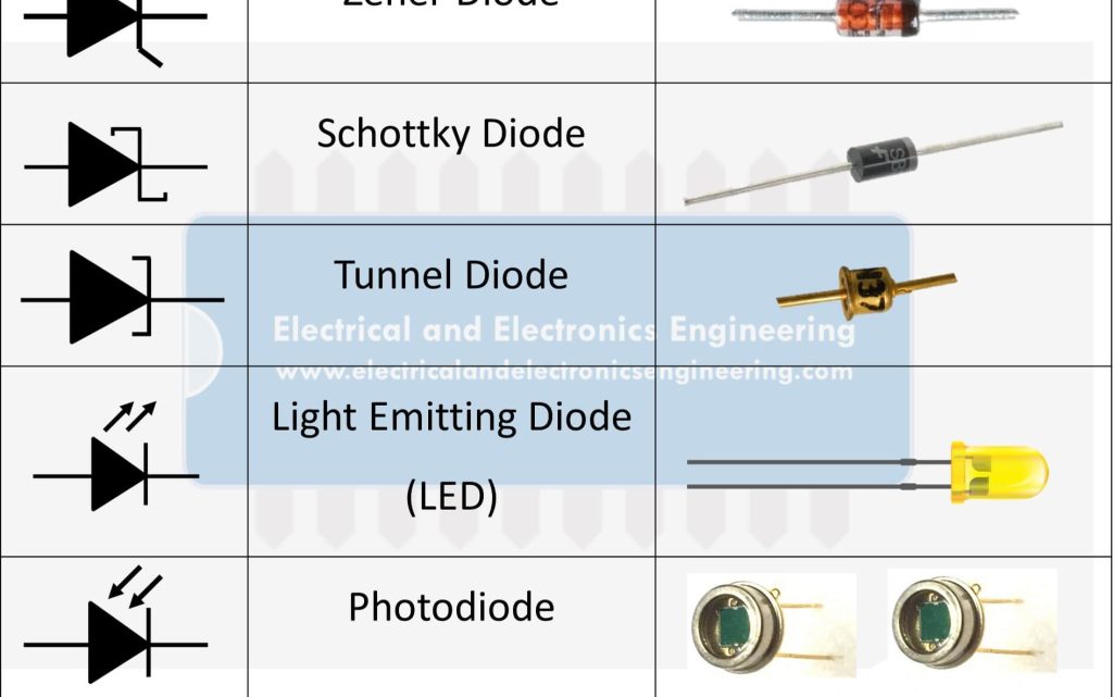 20 Types of Diodes Diode Characteristics and Practical Applications