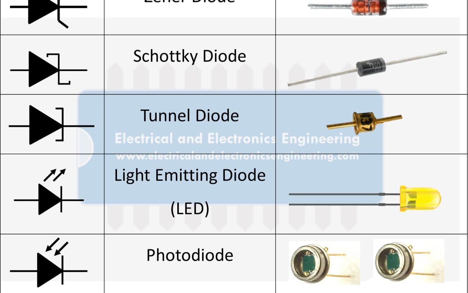 20 Types of Diodes - Diode Characteristics and Practical Applications ...
