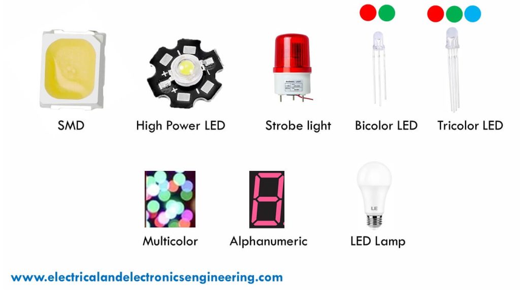 led-basics-of-light-emitting-diode-working-practical-applications